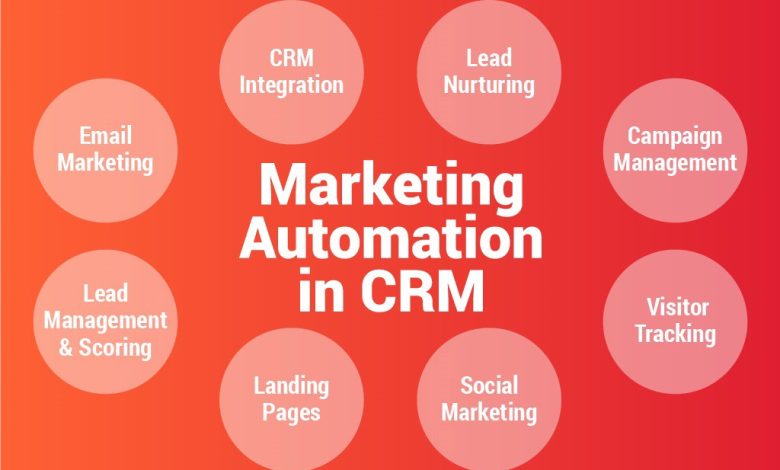 Marketing Automation with CRM: The Ultimate Guide to Automating Your Marketing and Sales