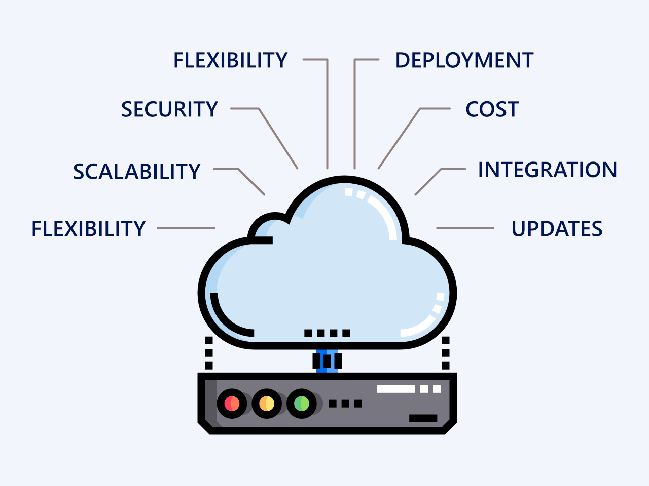Crm based businesses cloud why need we blog