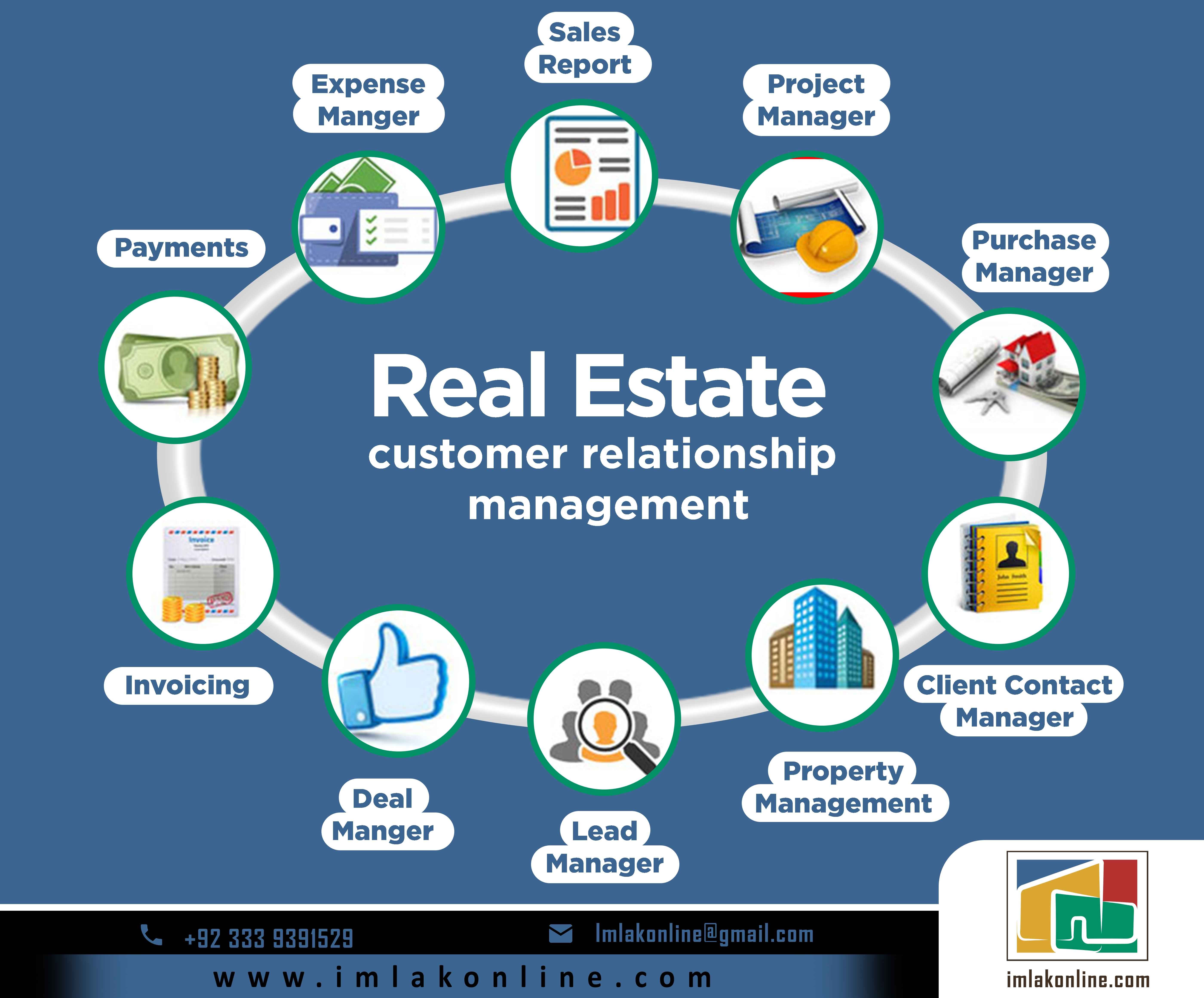 Best commercial real estate crm software