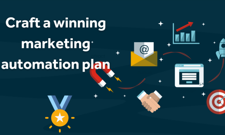 Marketing automation crm benefits software